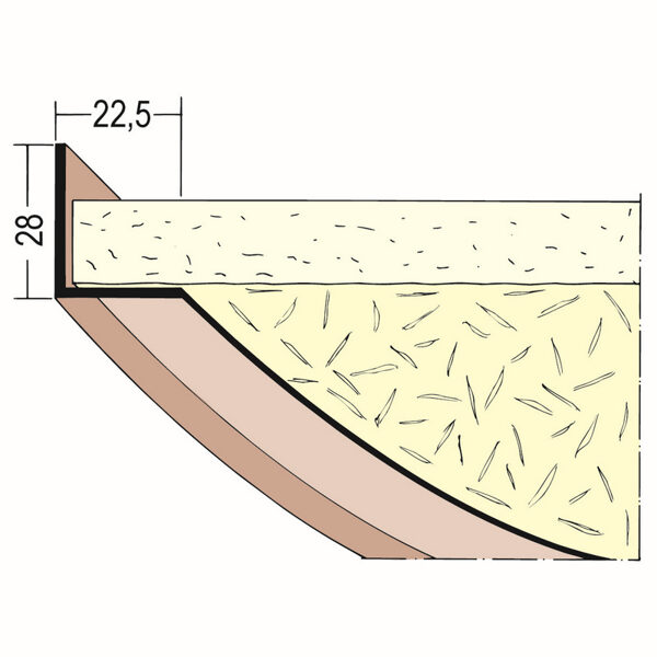 Profils 3769