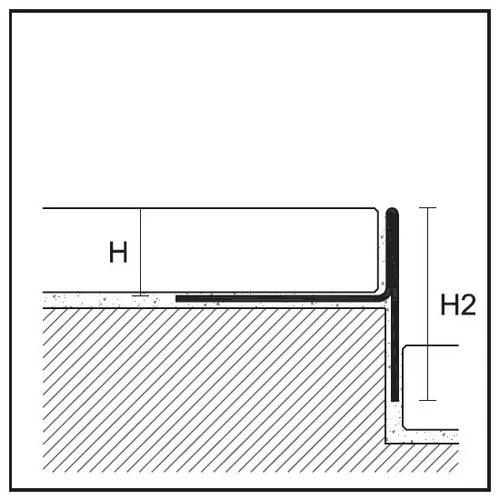 Profils GPS3 / H=10, 12.5 mm