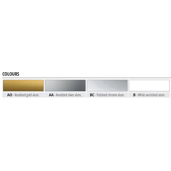 EQUAL SIDES